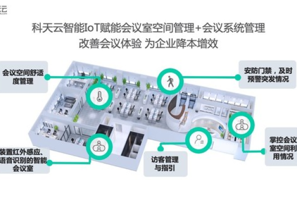 云计算如何赋能现代会议技术，探索云会议的功能特性？