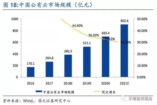 云计算行业就业前景如何？——深入分析报告揭示未来趋势与机遇