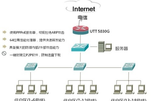 如何成功创建并管理一个民间动态IP服务器中的EIPPool？