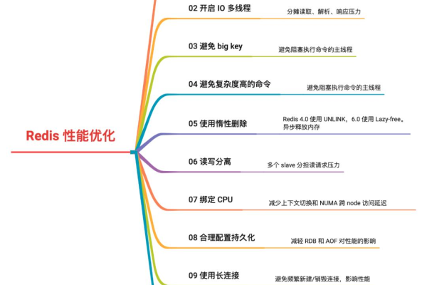 如何正确配置maxidle参数以优化Redis性能？