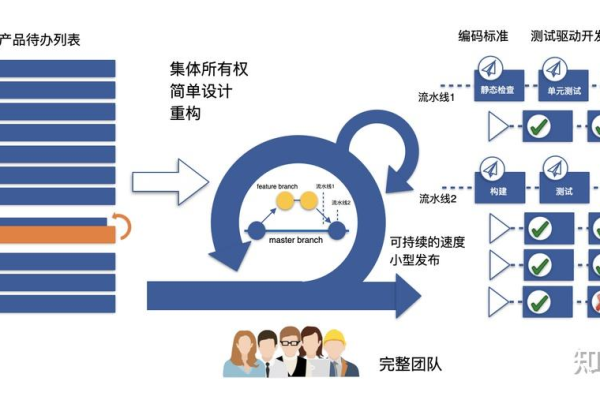 敏捷开发与迭代开发之间有何区别与联系？