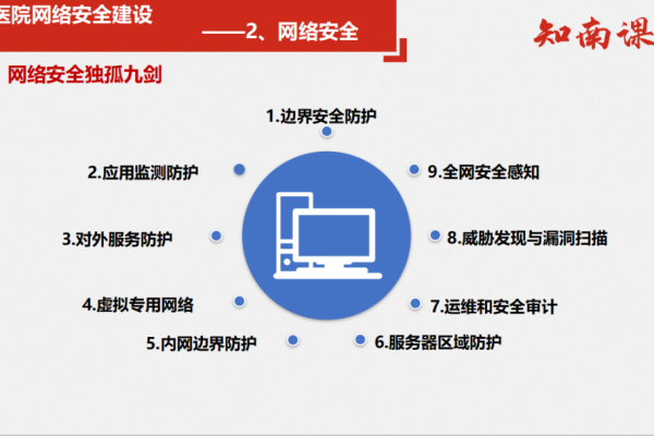 医院信息安全的关键，为何必须进行等级保护？  第1张