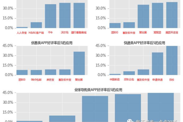 app会替代网站吗_统计部件替代