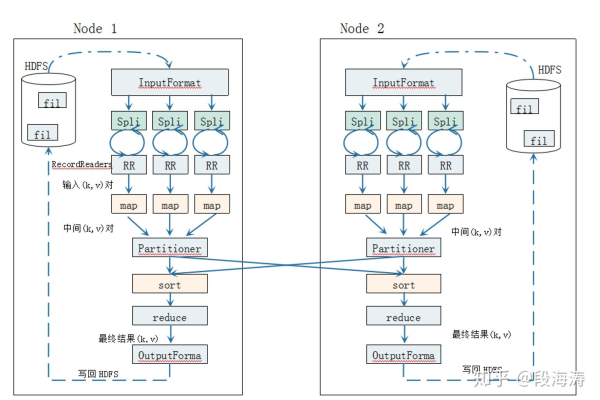 YARN与MapReduce，它们在数据处理中扮演着怎样不同的角色？