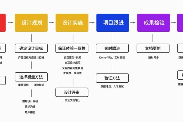 Maxscript在现代设计工作流程中的角色和重要性是什么？