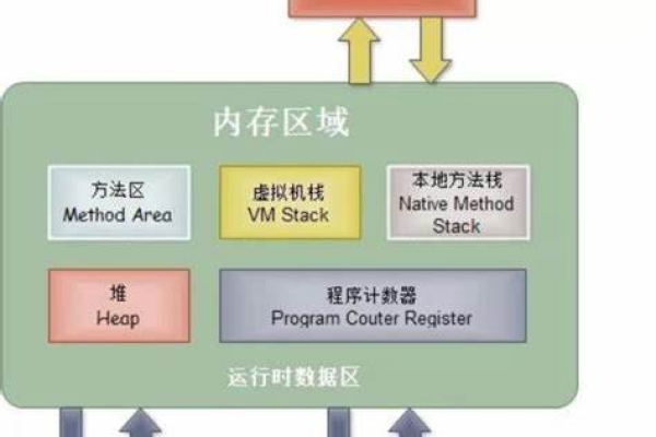 云服务器的应用场景有哪些，以及常见的磁盘分区形式是什么？