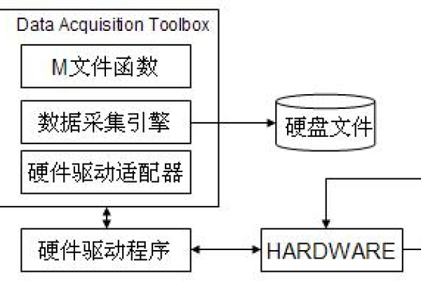 如何在MATLAB中集成MySQL数据库以实现数据交互？