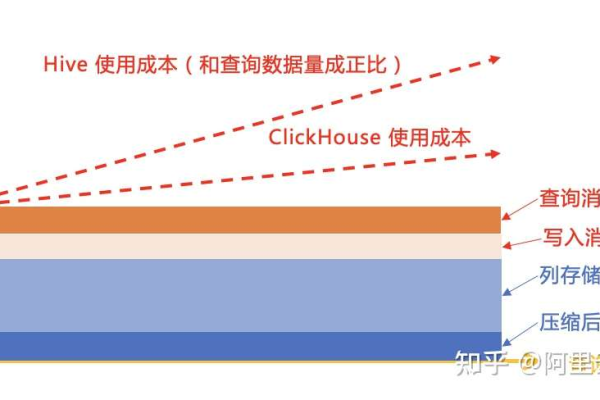 如何估算服务器成本并监控每日资源消耗费用？