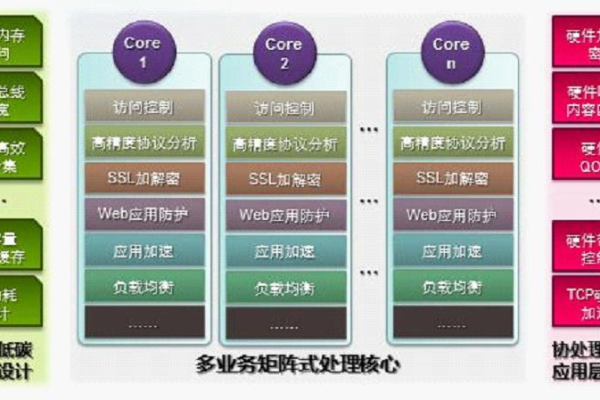 mips网站管理，如何有效提升网站性能和用户体验？