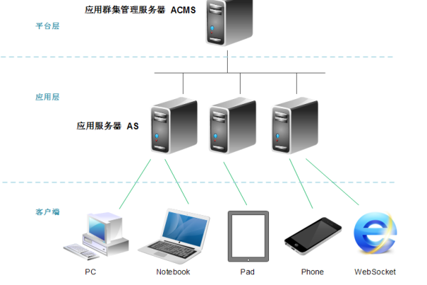 access多人使用服务器_多人共享模型、插件