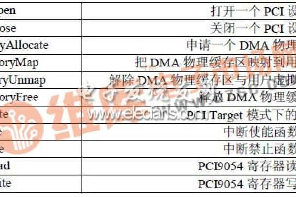 api的函数大全_中药大全