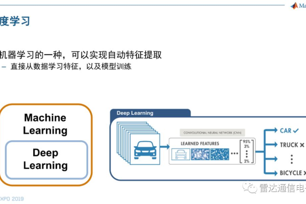 如何利用MATLAB实现机器学习的端到端场景开发？