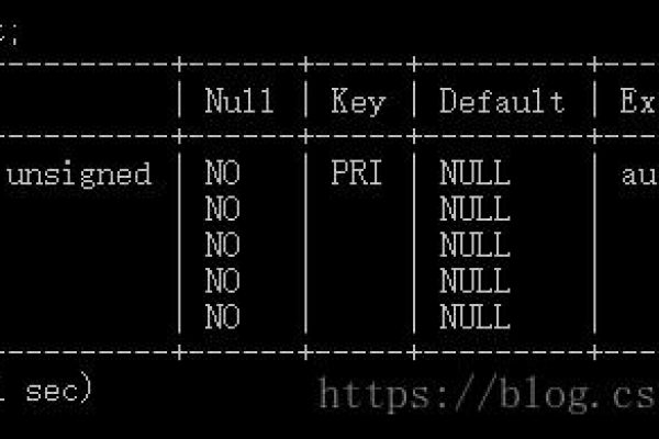 MySQL创建新数据库时遇到障碍，原因何在？  第1张