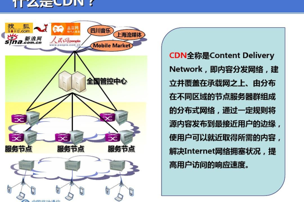 cdn业务分析_业务分析