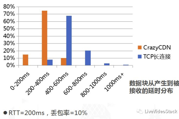 cdnidc雾计算_计算  第1张