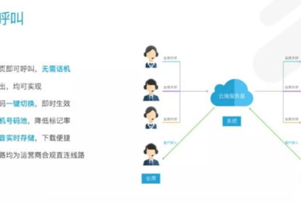 语音云服务中断，如何应对语音通话控制台的访问异常？