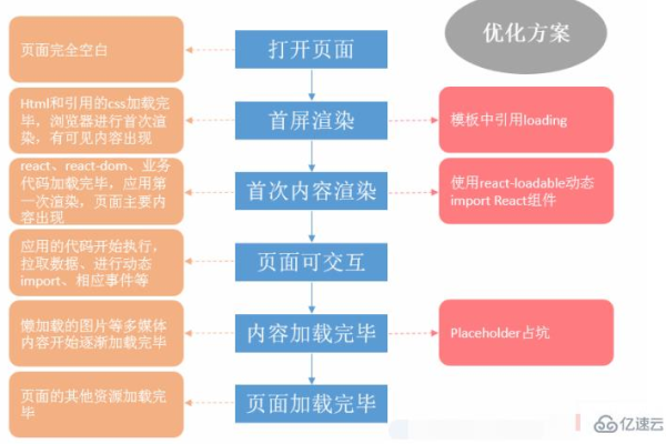 页面JS缓存技术，如何优化加载速度并提升用户体验？