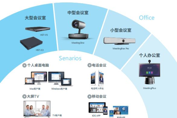 如何有效定制并管理双品牌远程会议系统？  第1张