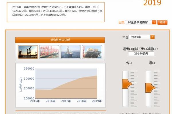 案例分析网站_案例：贸易数据统计与分析