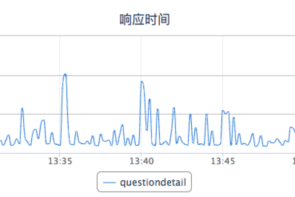 如何评估登录功能的压力测试指标以确保APP的稳定性和性能？