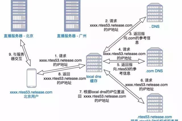 如何一键修改代理服务器地址以适应不同的内网环境？  第1张