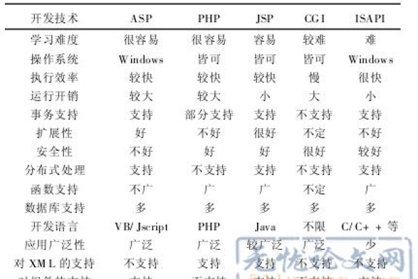 asp网站可运行jsp吗_附录