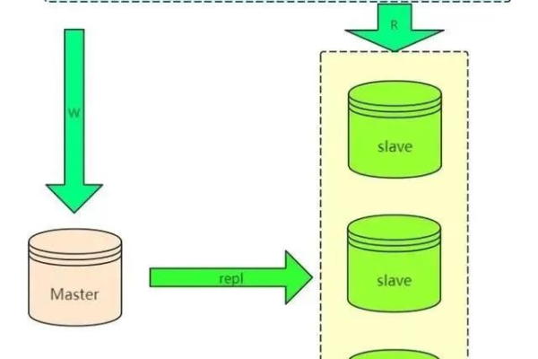 如何有效地在MySQL中复制数据库的结构和数据？