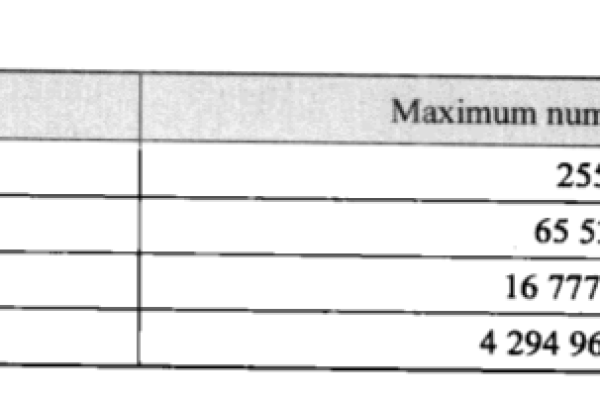 如何选择合适的MySQL数据库学号数据类型？