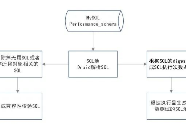 在MySQL数据库中，GaussDB(for MySQL)的授权机制有哪些分类？