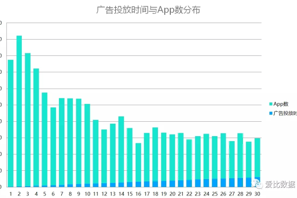 app和网站趋势_趋势和挑战