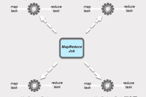 什么是MapReduce，它是如何工作的？