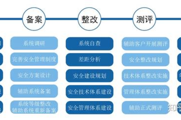 医院三级等保方案，CCE技术如何助力通过等保三级认证？