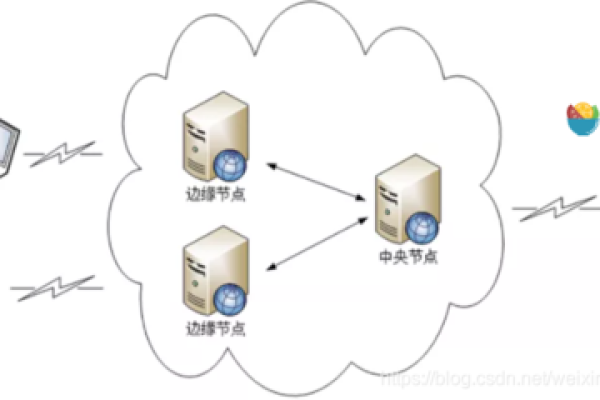 cdn与反向代理的联系与区别_KooPhone与CPH的区别