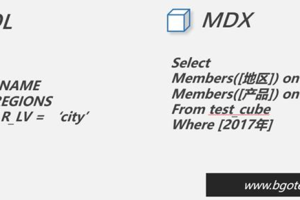 如何申请兑现MySQL数据库中的MDF文件额度？