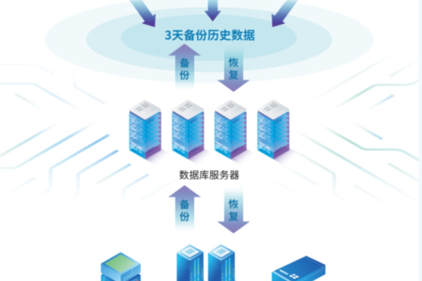 如何有效利用云备份提升数据安全性？