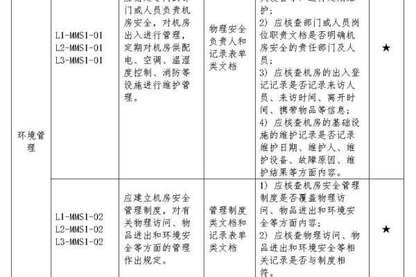 如何确保医院信息安全符合等级保护要求？