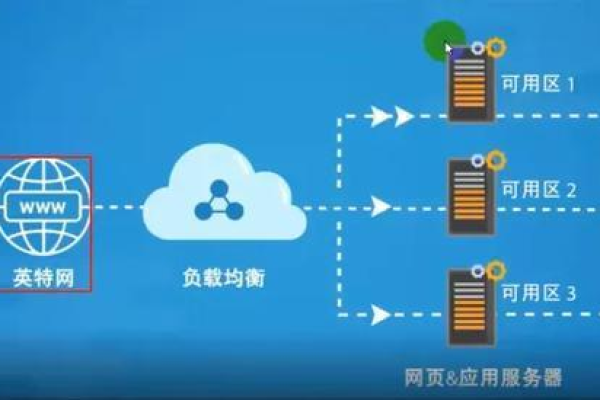 MySQL如何作为网络数据库系统支持现代应用需求？  第1张