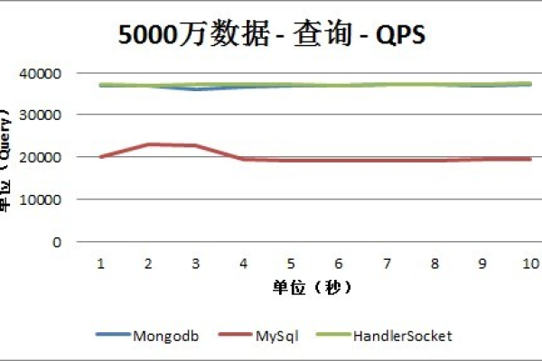 MongoDB在数据相关性分析中扮演什么角色？