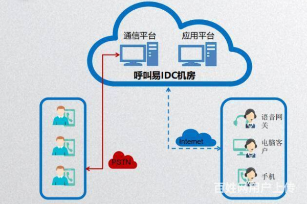 如何成功搭建并选择合适的云呼叫中心系统？  第1张