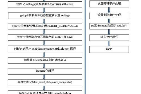 如何确保Memcache使用过程中的安全性，安全认证机制解析？