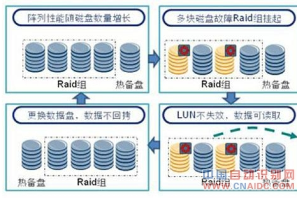 硬盘的分类与数据采样方法有哪些不同类型？