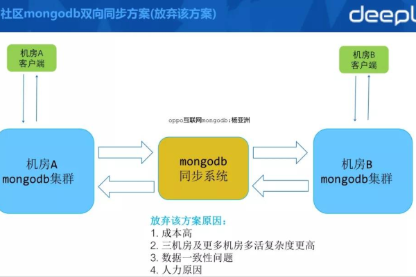 如何实现MongoDB资源隔离以优化数据库性能？  第1张