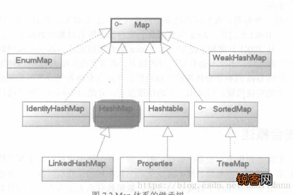 MapReduce算法中键值对（keyvalue）的作用和重要性是什么？