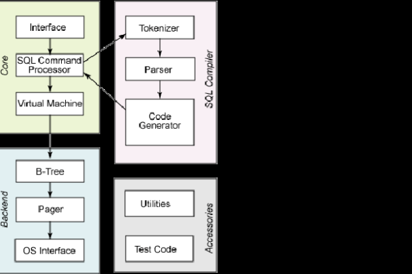 安卓开发和mysql数据库连接_APP特征信息及其获取方式