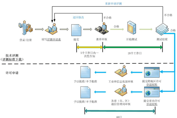 cdn系统源码_溯源码生成  第1张