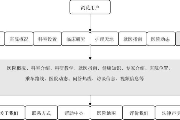 如何构建一个高效的医院网站，技术方案解析