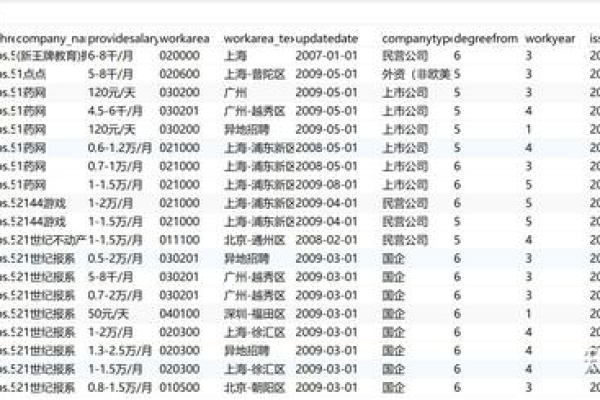 MySQL数据库专业就业方向有哪些？