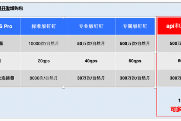 api接口协议还有什么_为什么删除资源后还有扣费？