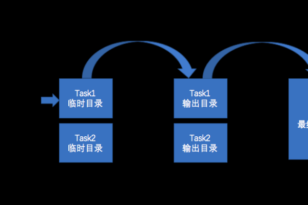 如何配置MapReduce Job以优化性能和处理效率？