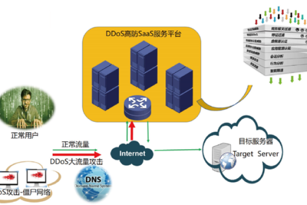 cdn高防原理_华为云“DDoS高防+CDN”联动